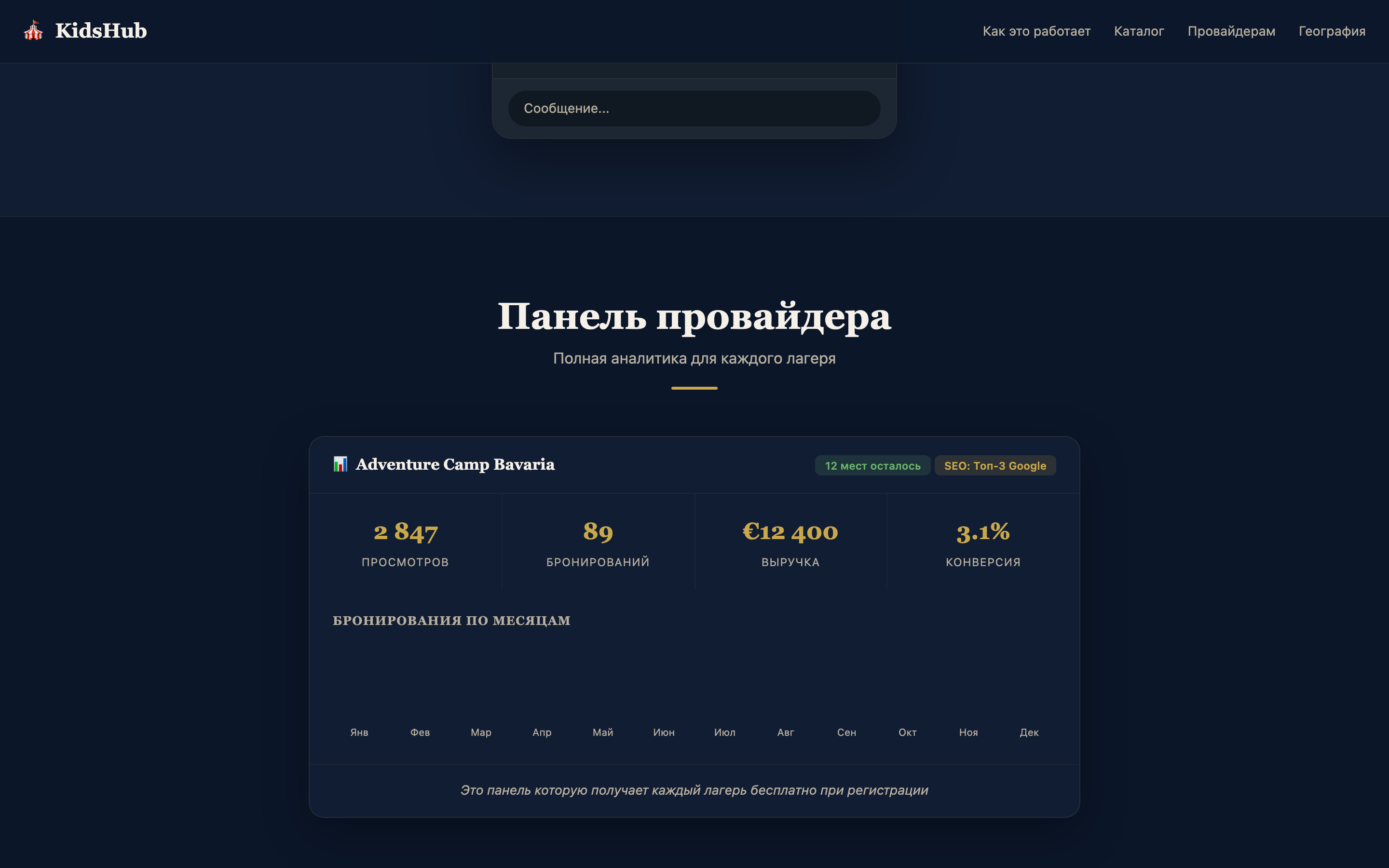 Дашборд провайдера
